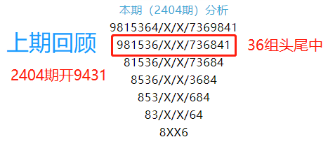 徐徐 第5页